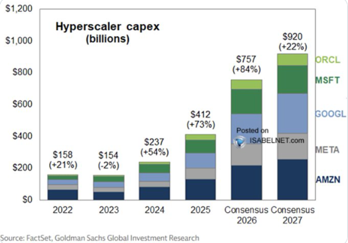 Expected hyperscaler investment in AI infrastructure
